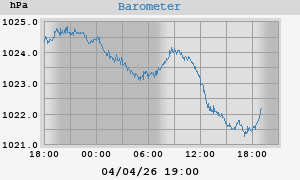 barometer