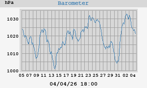 barometer