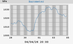 barometer